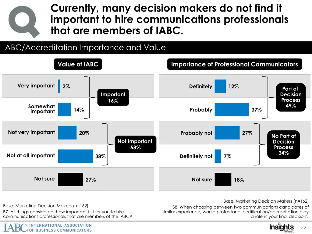 currently many decision makers do not find
