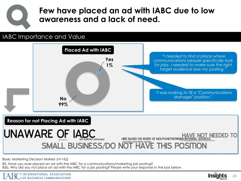 few have placed an ad with iabc