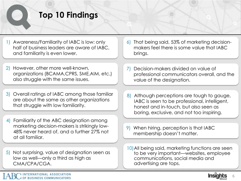 top 10 findings