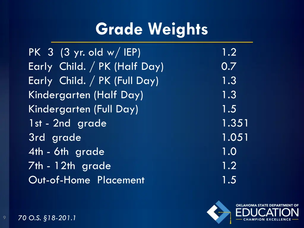 grade weights