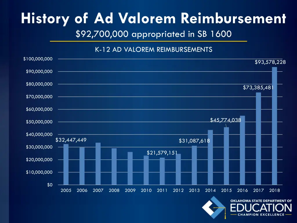 history of ad valorem reimbursement
