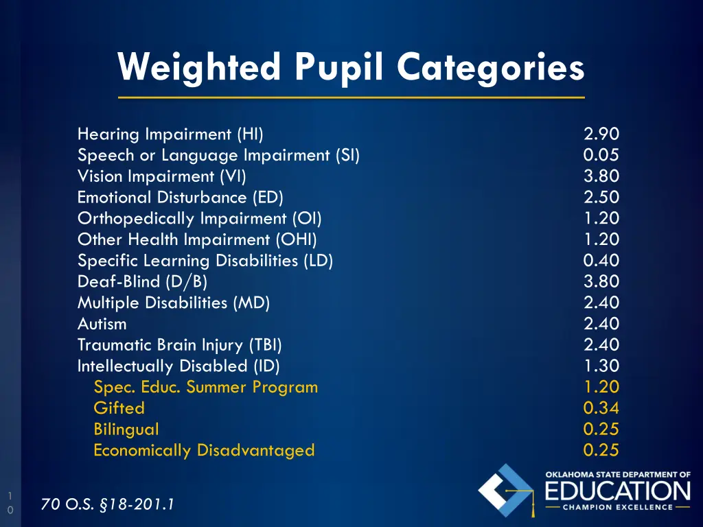 weighted pupil categories
