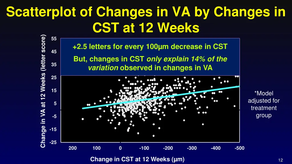scatterplot of changes in va by changes 1