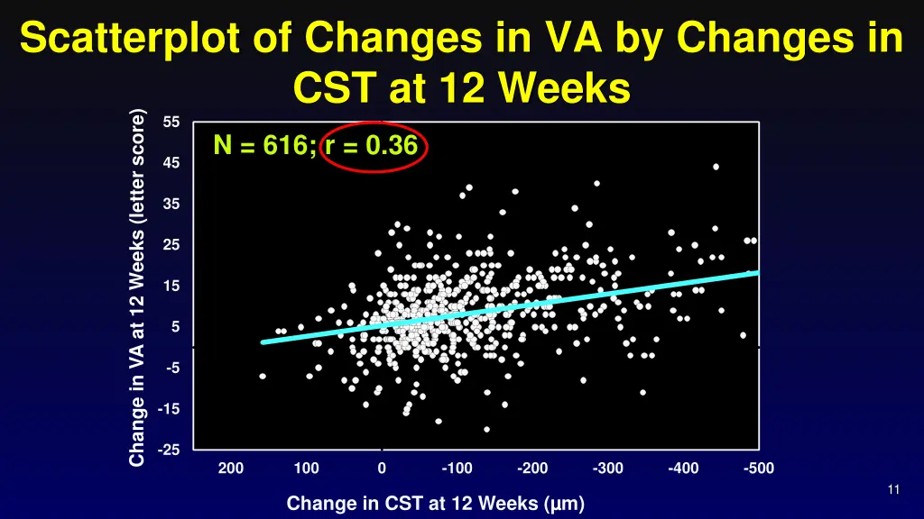 scatterplot of changes in va by changes