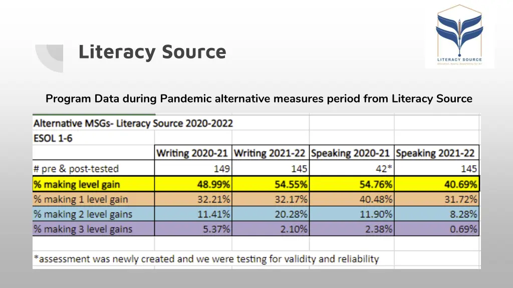 literacy source 1
