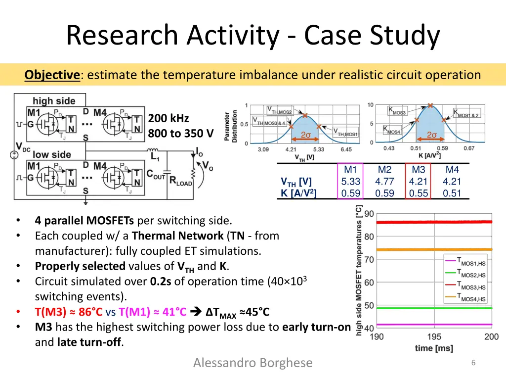 research activity case study