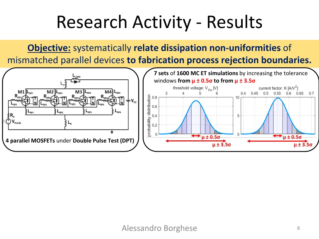 research activity results 1