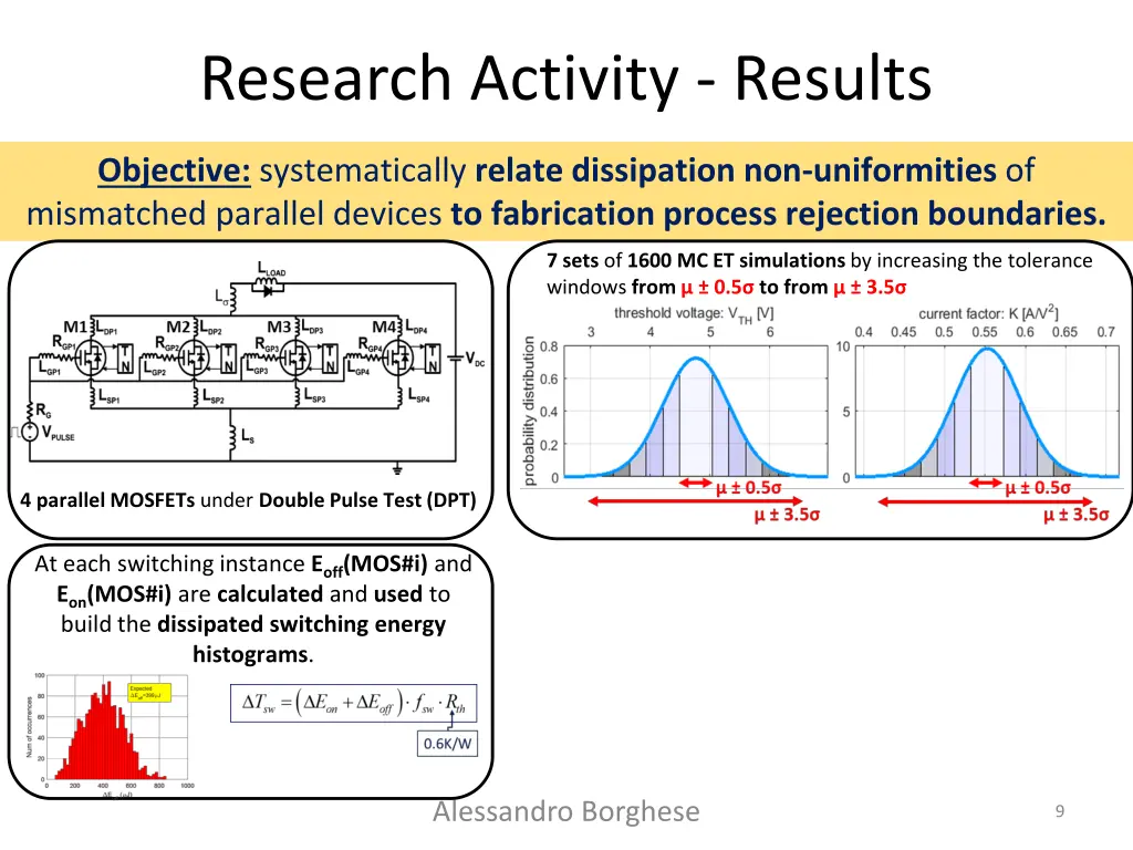 research activity results 2