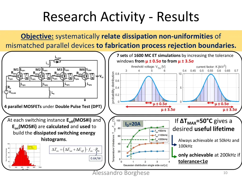 research activity results 3