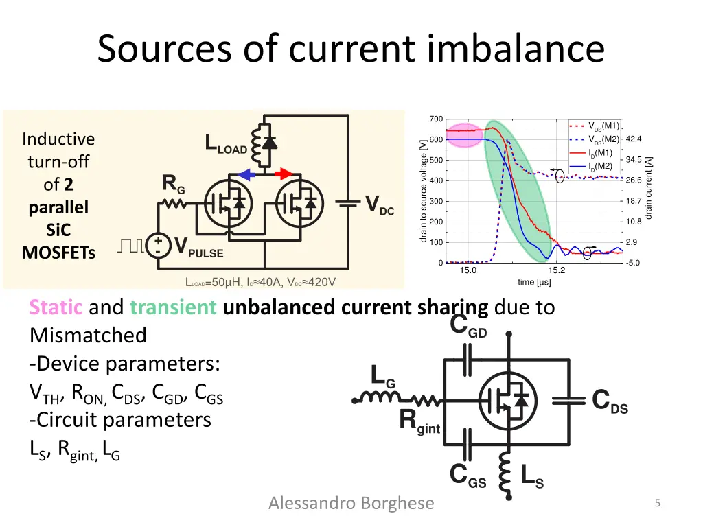 sources of current imbalance