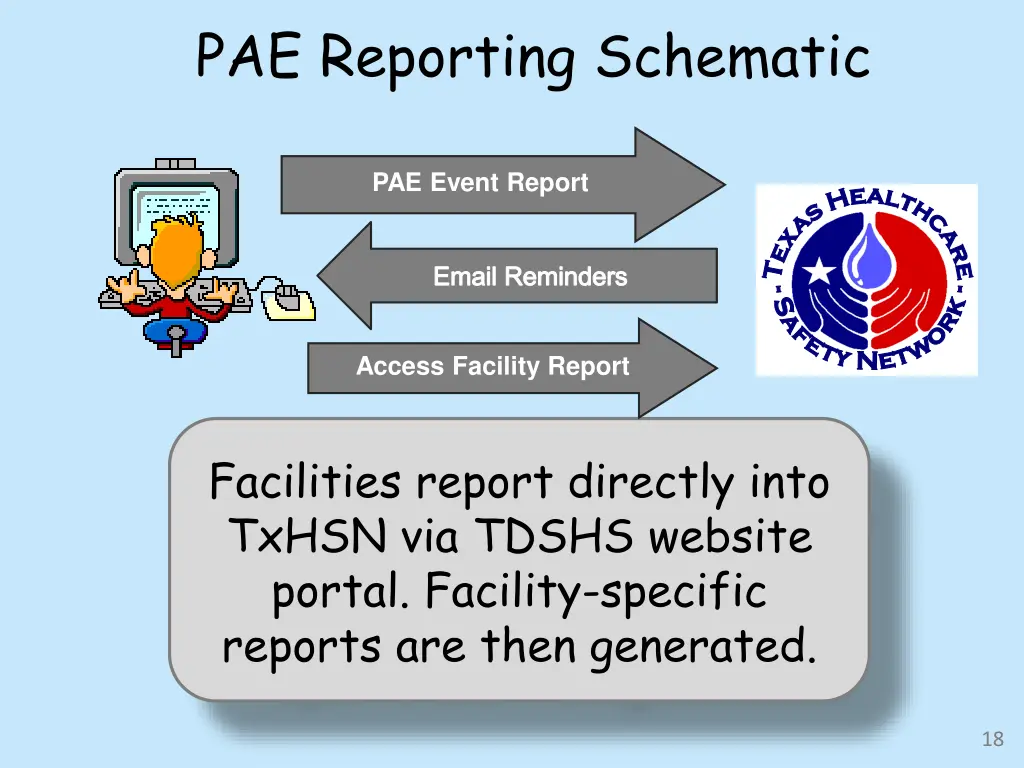 pae reporting schematic