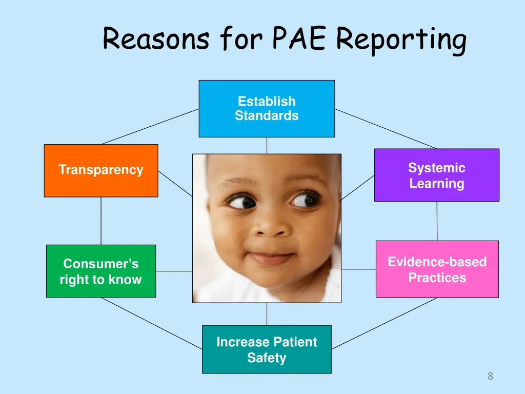 reasons for pae reporting