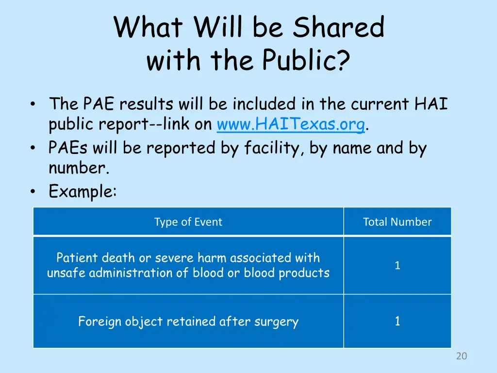 what will be shared with the public