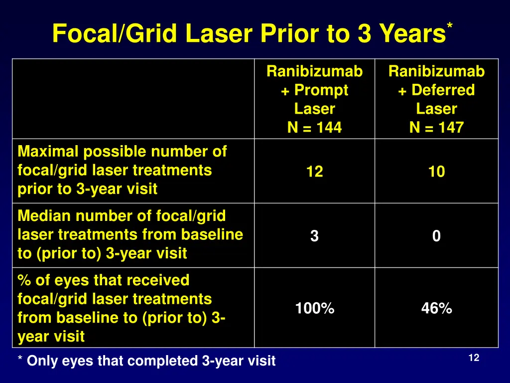 focal grid laser prior to 3 years 1