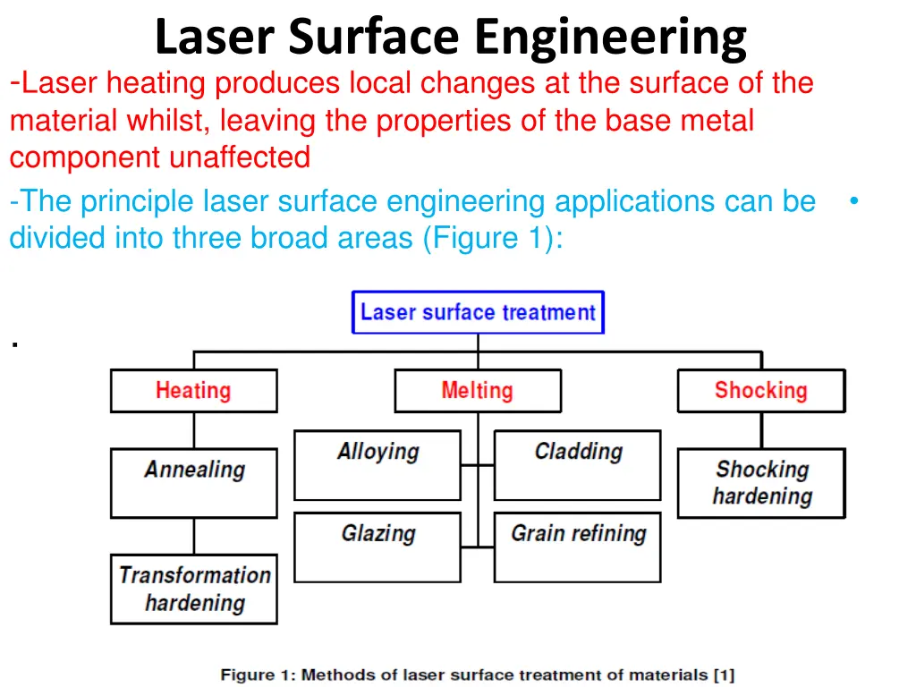 laser surface engineering 1