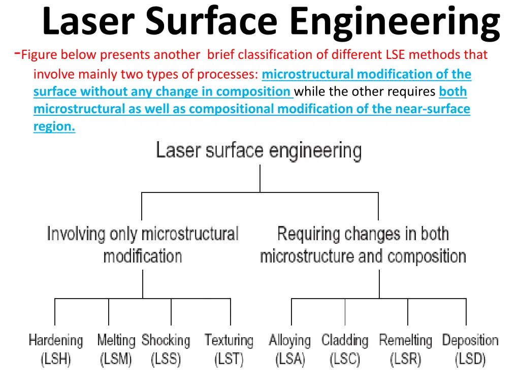 laser surface engineering 4