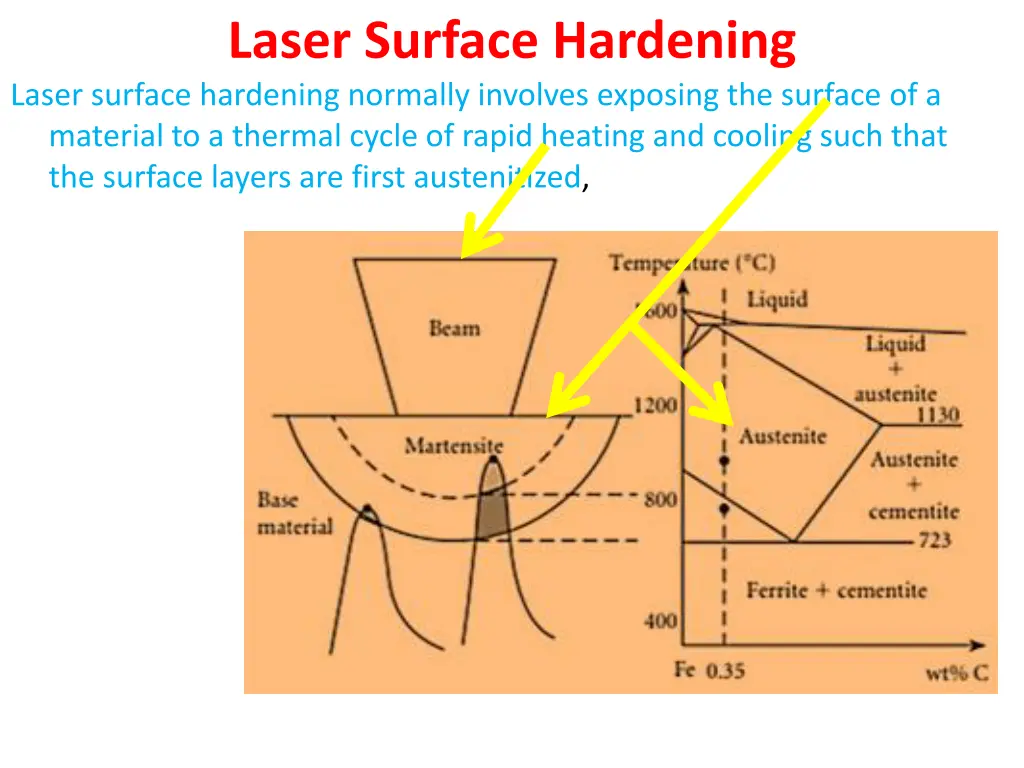 laser surface hardening laser surface hardening