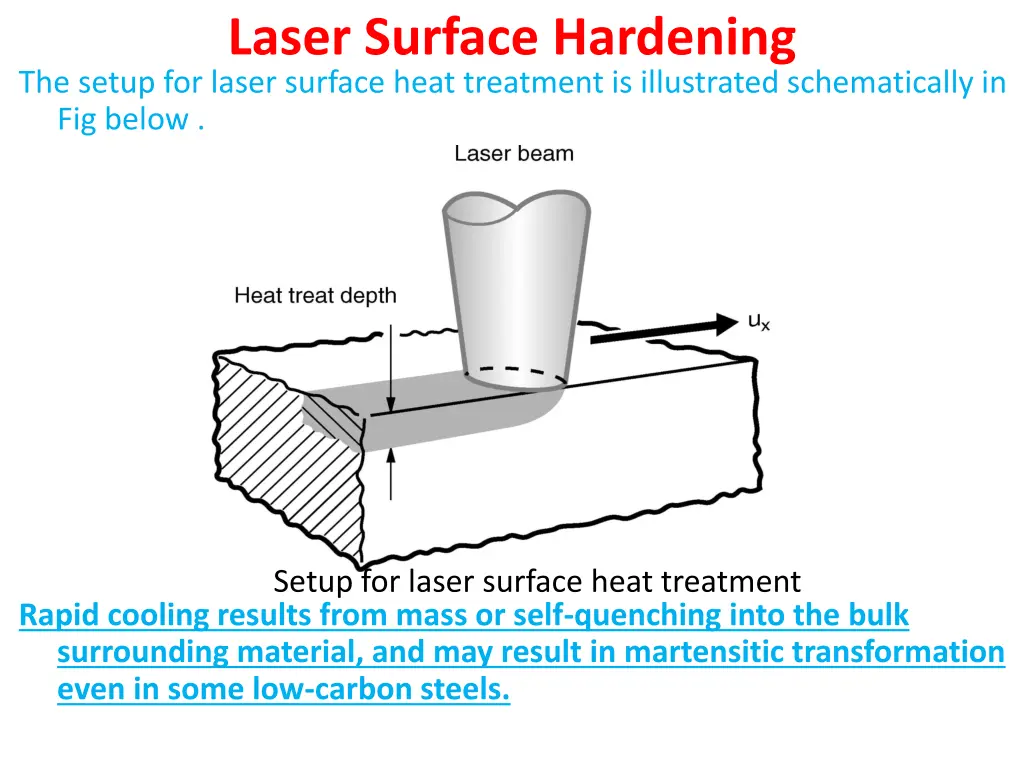 laser surface hardening
