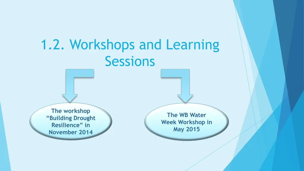 1 2 workshops and learning sessions