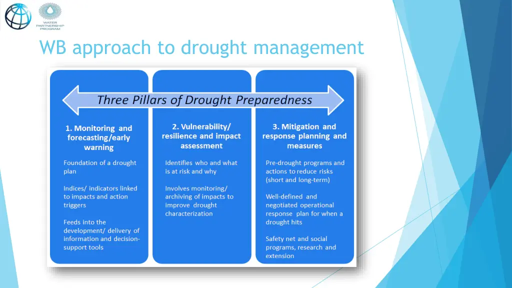 wb approach to drought management