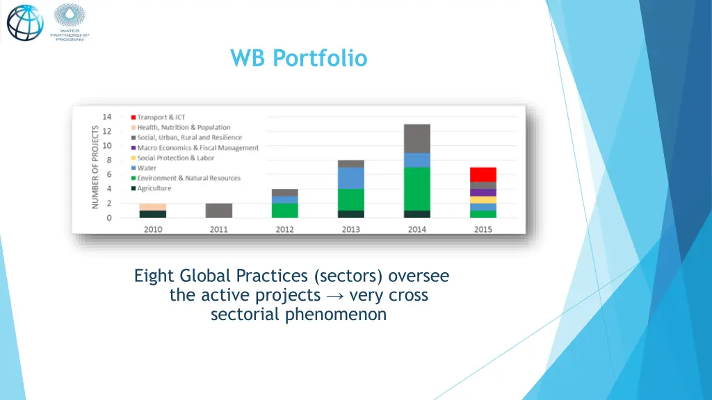 wb portfolio 1