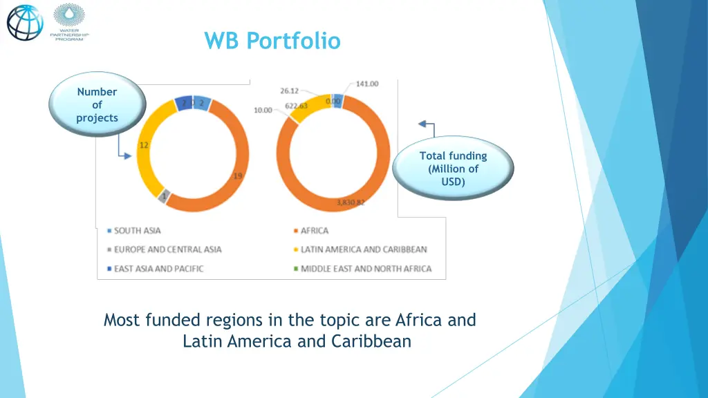 wb portfolio 2