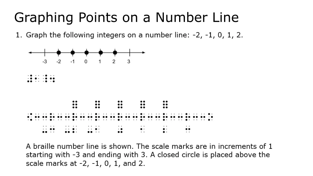graphing points on a number line