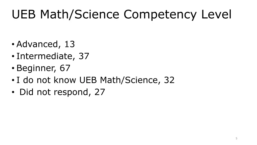 ueb math science competency level