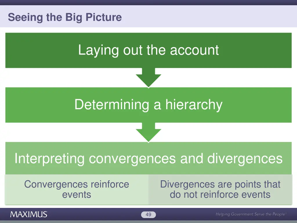 seeing the big picture