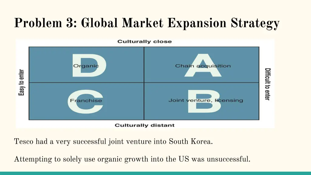 problem 3 global market expansion strategy