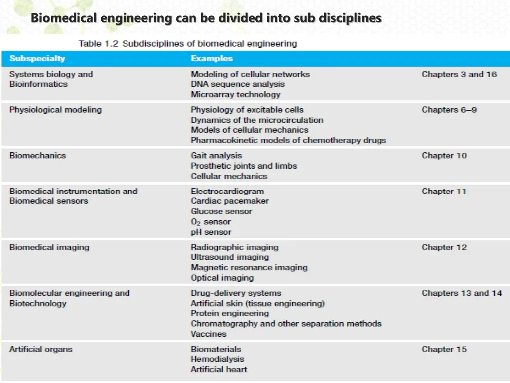 biomedical engineering can be divided into