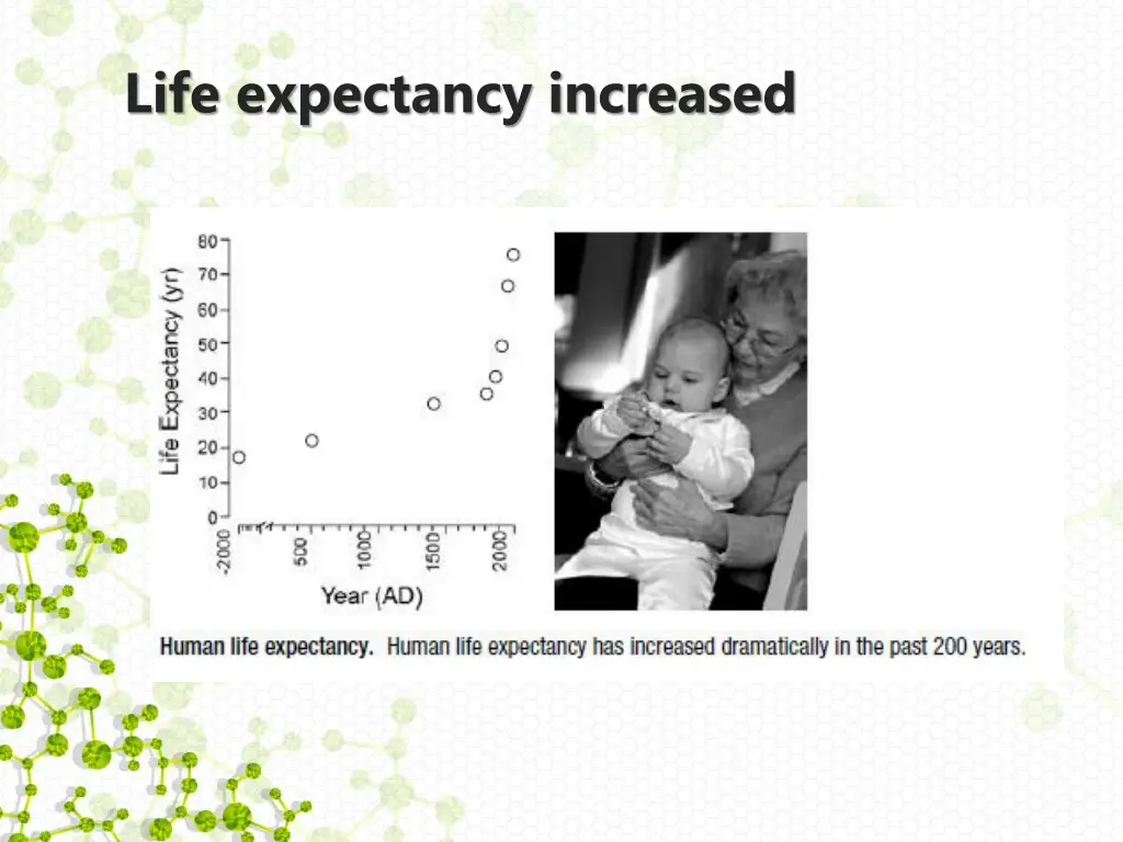 life expectancy increased