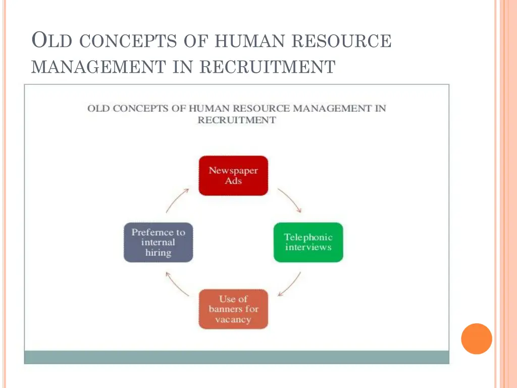 o ld concepts of human resource management