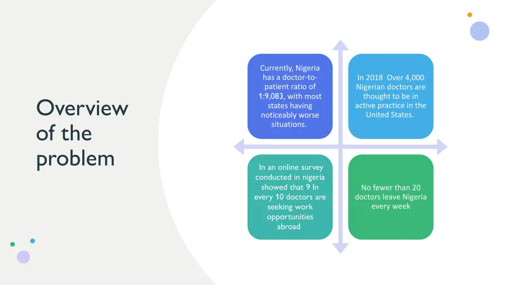currently nigeria has a doctor to patient ratio