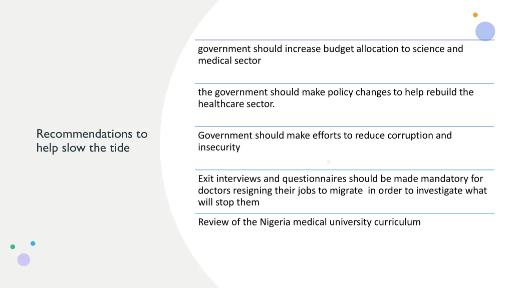 government should increase budget allocation