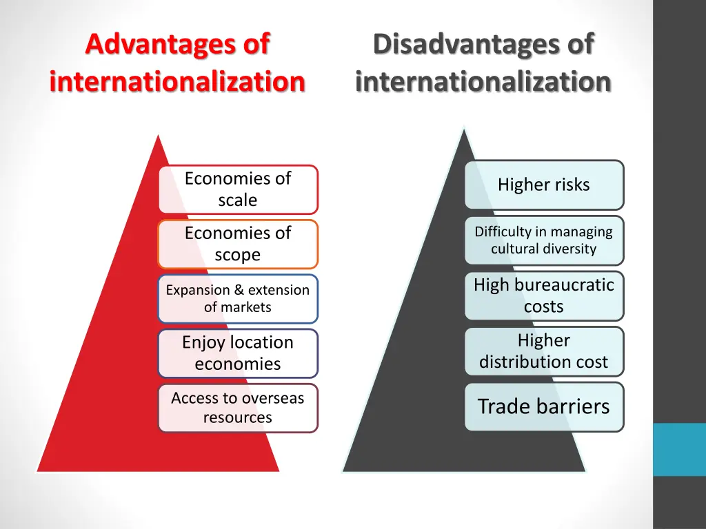 advantages of internationalization