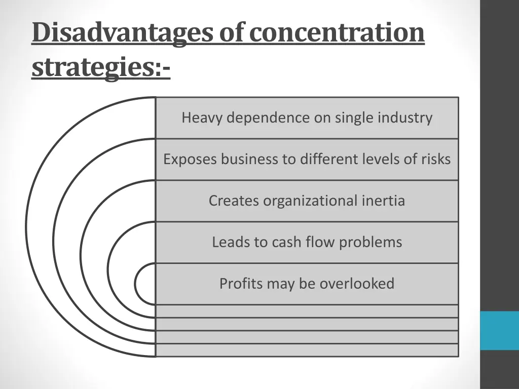 disadvantages of concentration strategies