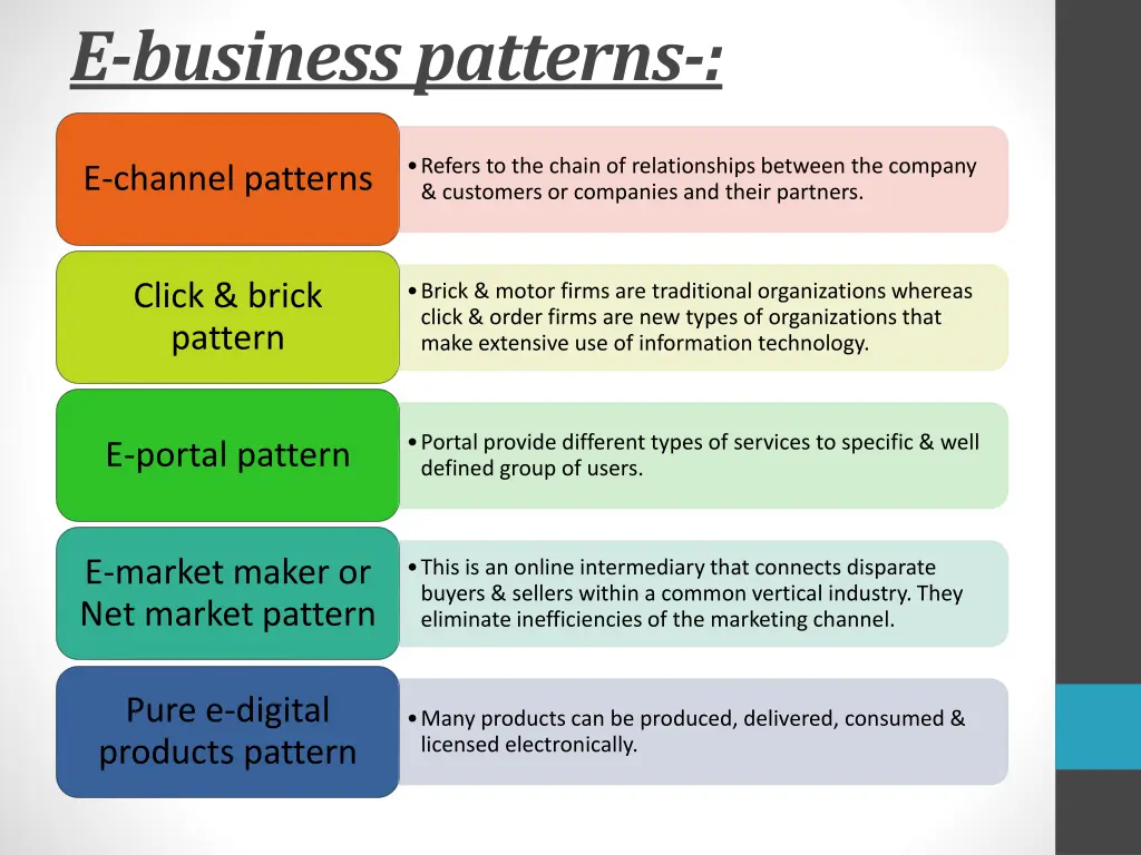 e business patterns