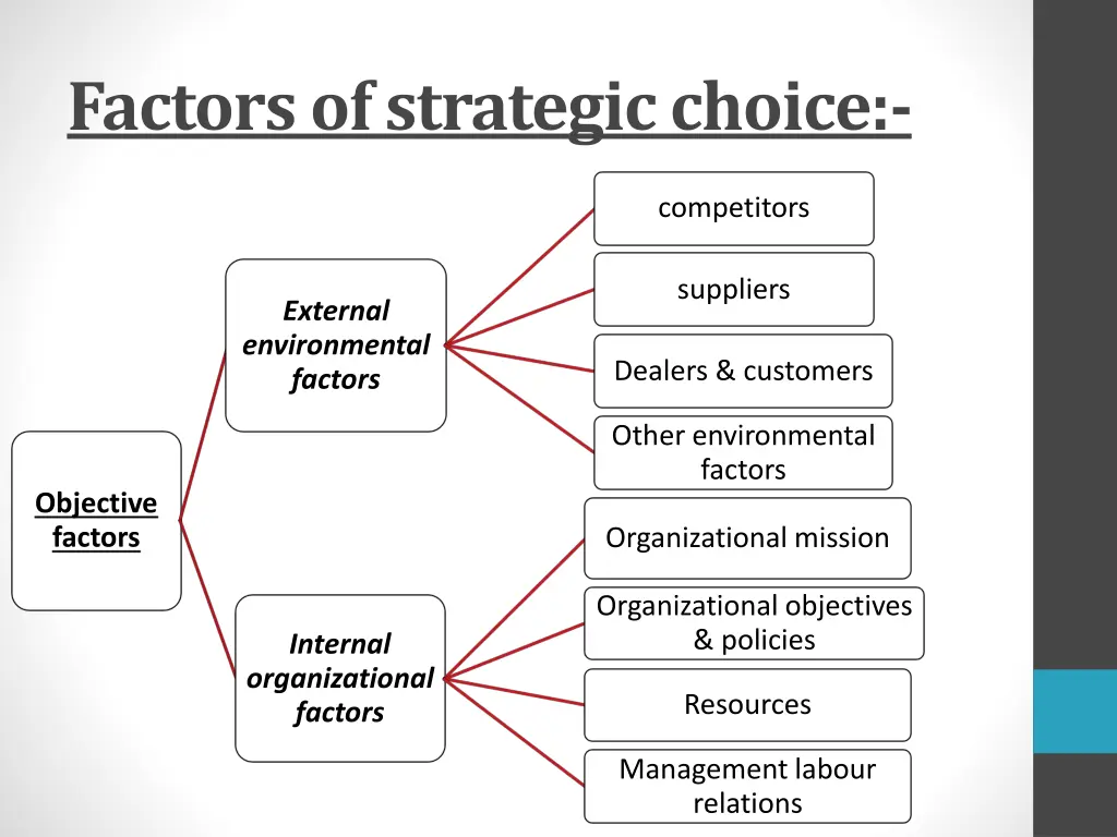 factors of strategic choice