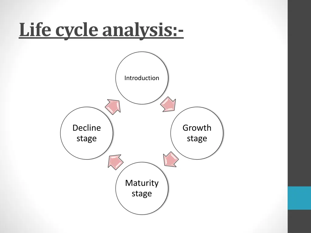 life cycle analysis