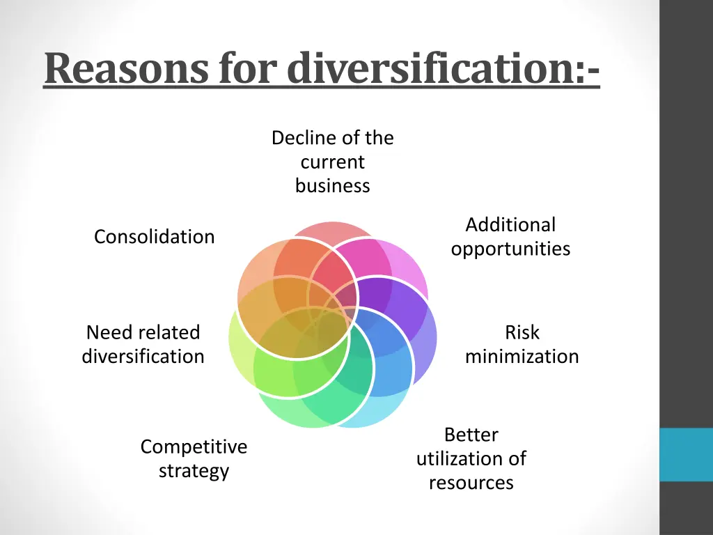 reasons for diversification