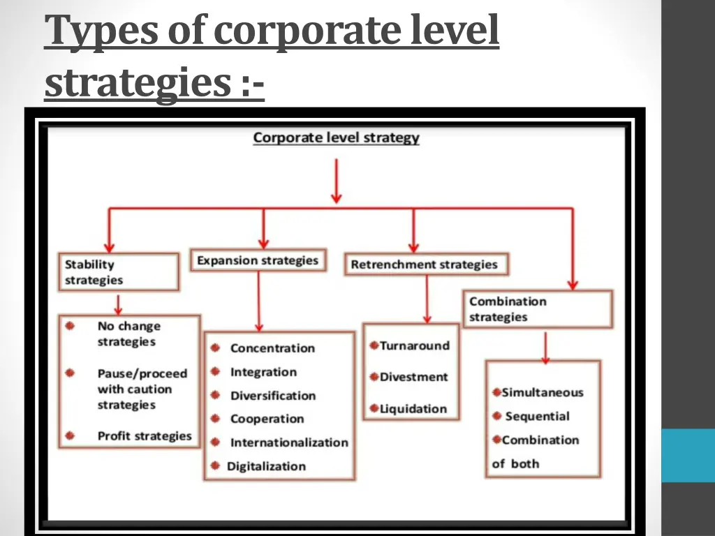 types of corporate level strategies