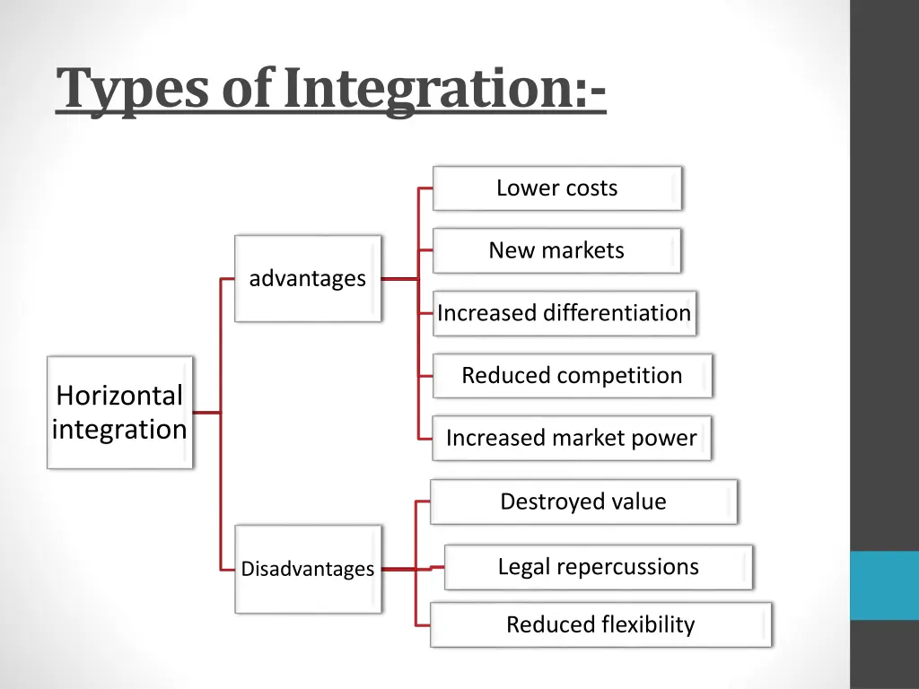 types of integration