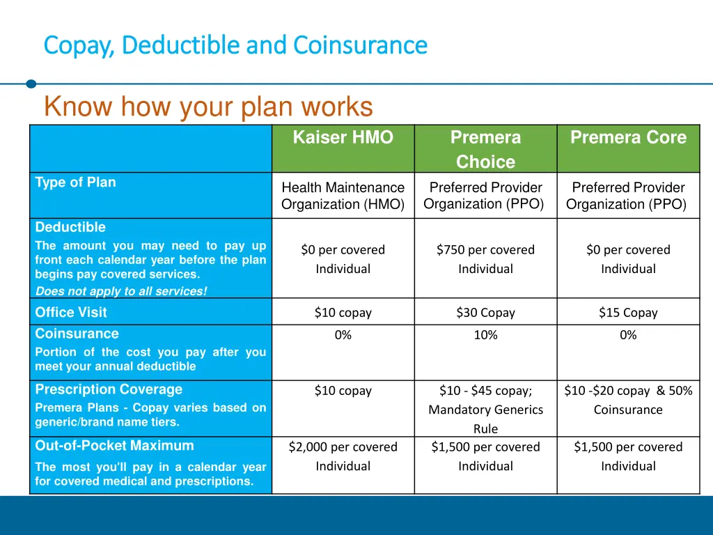 copay deductible and coinsurance copay deductible