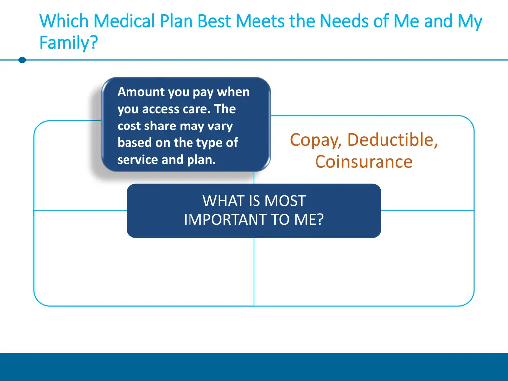 which medical plan best meets the needs 1