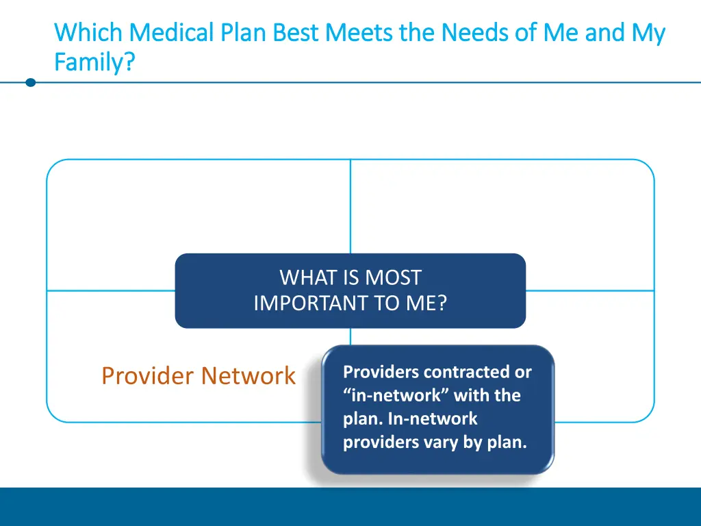 which medical plan best meets the needs 2