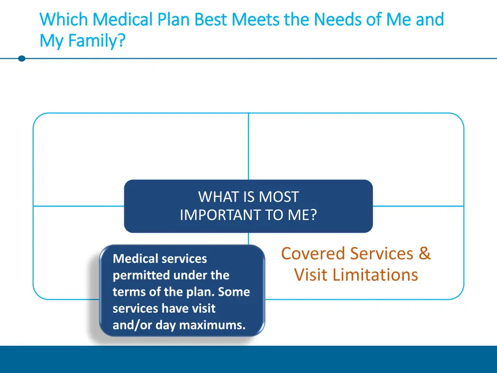 which medical plan best meets the needs 3