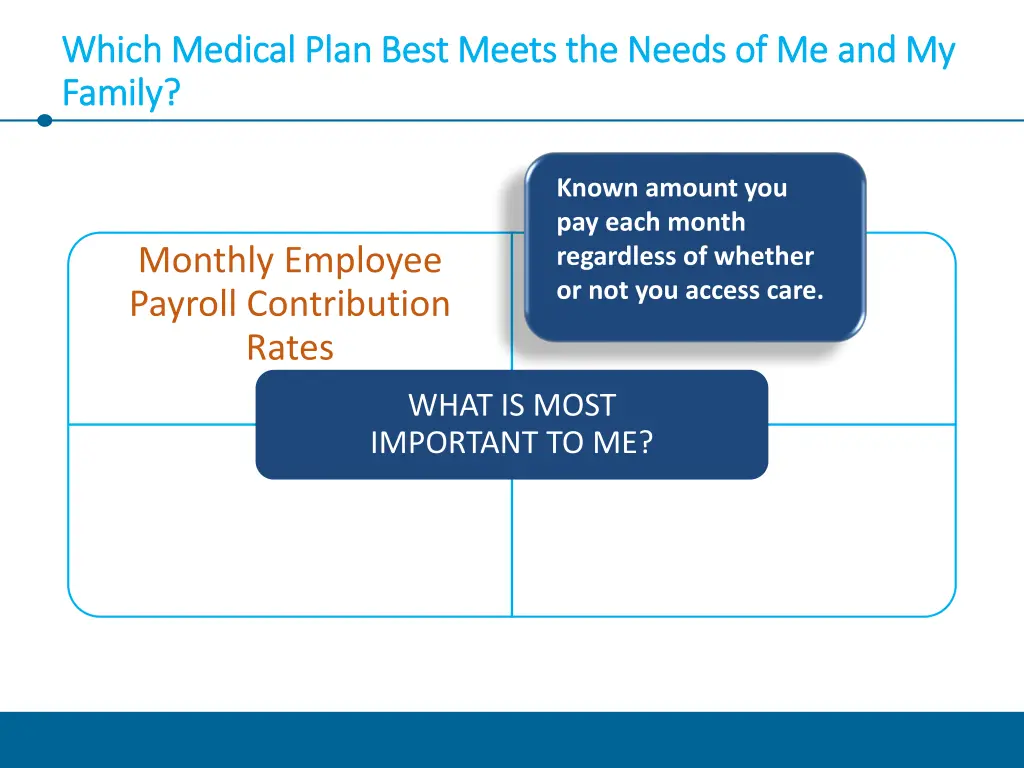 which medical plan best meets the needs