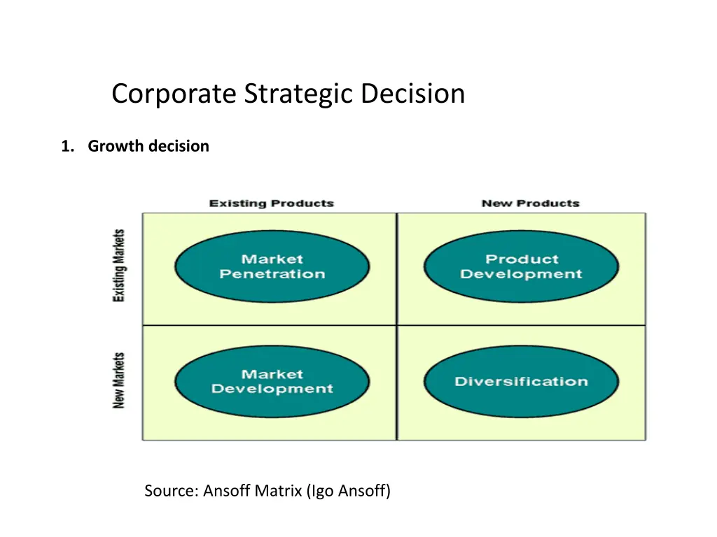 corporate strategic decision