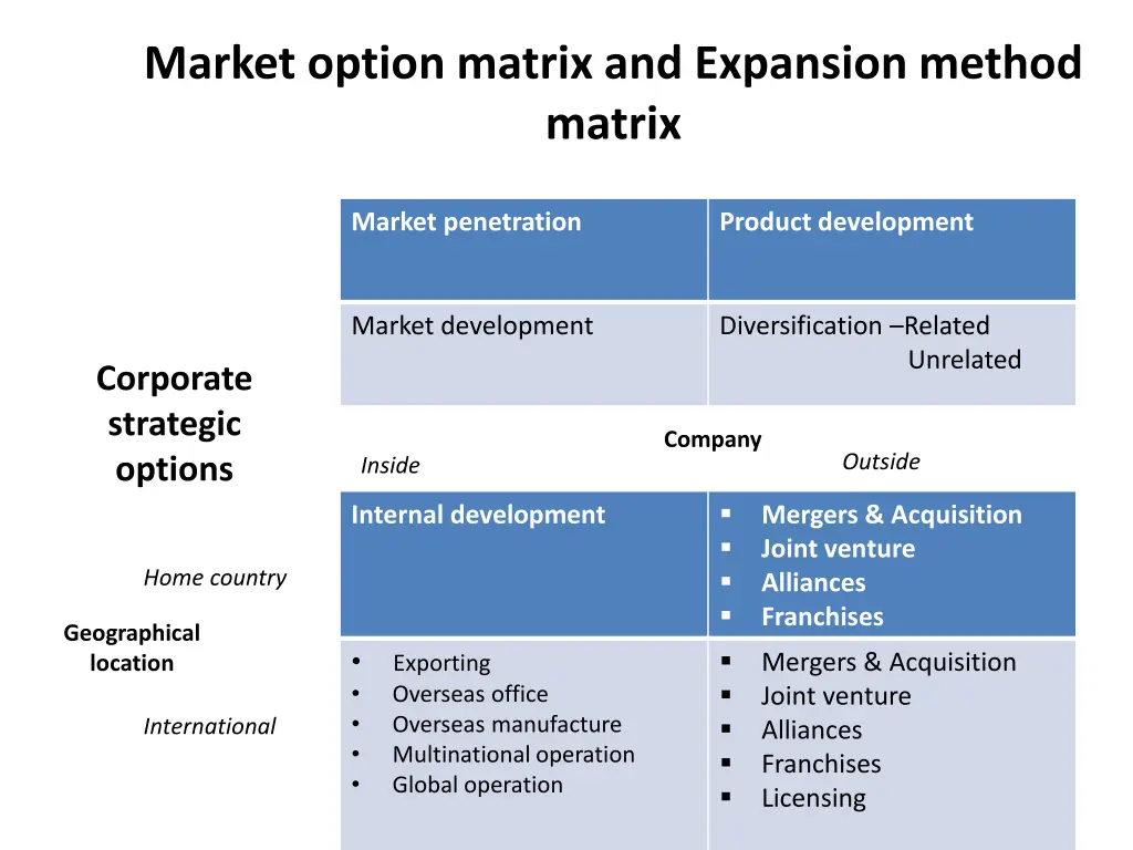 market option matrix and expansion method matrix
